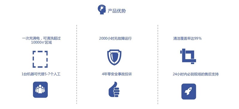 MICO美高無人洗地機